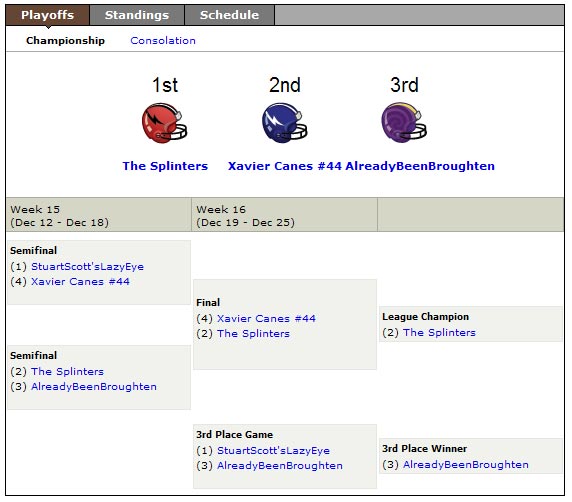 Family FF 2006 Playoffs