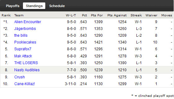 2010 Regular Season